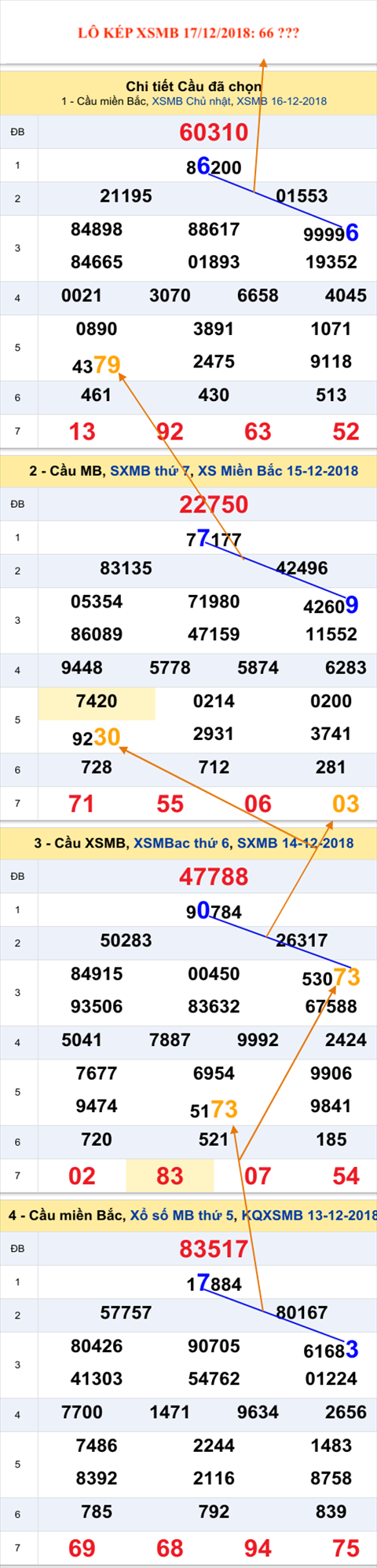 An so kep thu nhi - Lo kep MB 17-12-2018